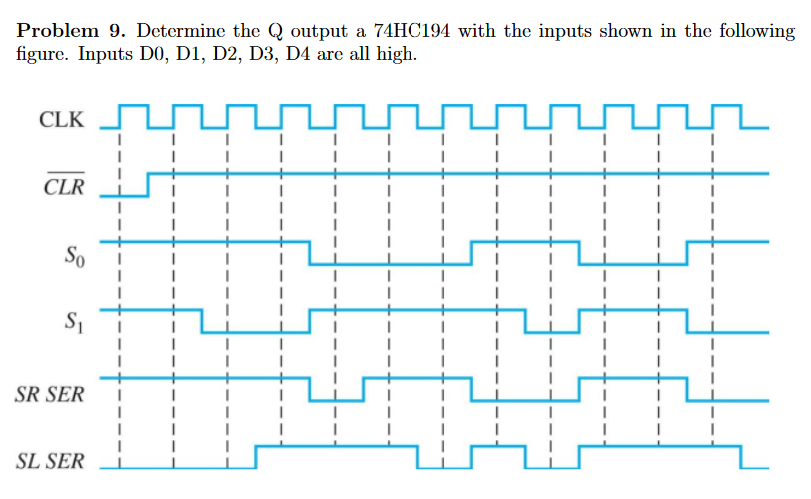Solved Problem 9. Determine the Q output a 74HC194 with the | Chegg.com