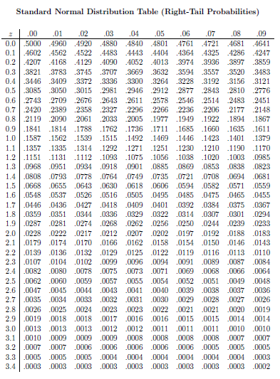 Solved 1-What is the probability that an observation on the | Chegg.com