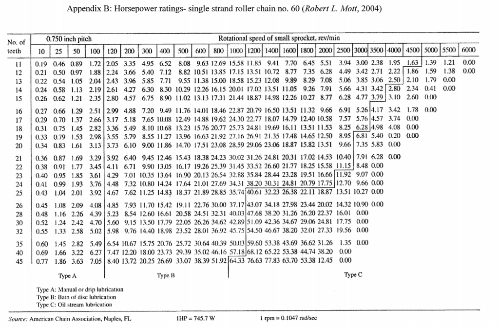 Fn Fit Chart.pdf A solid steel shaft is to be installed with FN5 force | Chegg.com