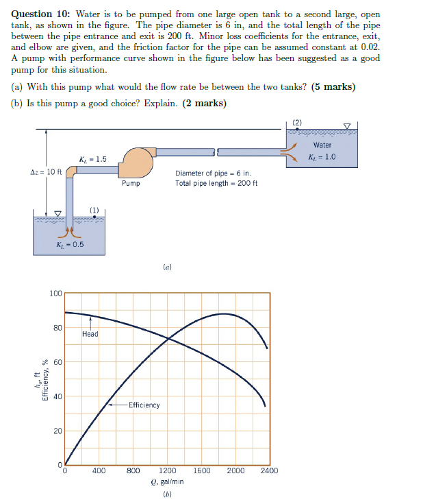 Solved Water is to be pumped from one large open tank to a