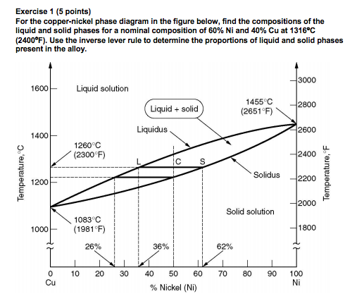 Aluminum Nickel Phase Diagram