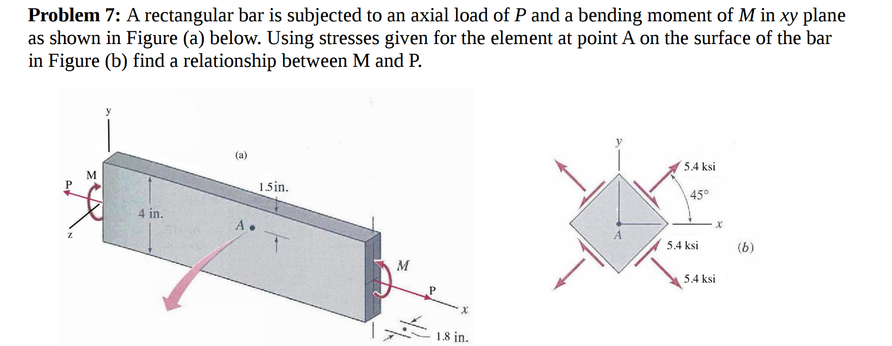 Solved A rectangular bar is subjected to an axial load of P