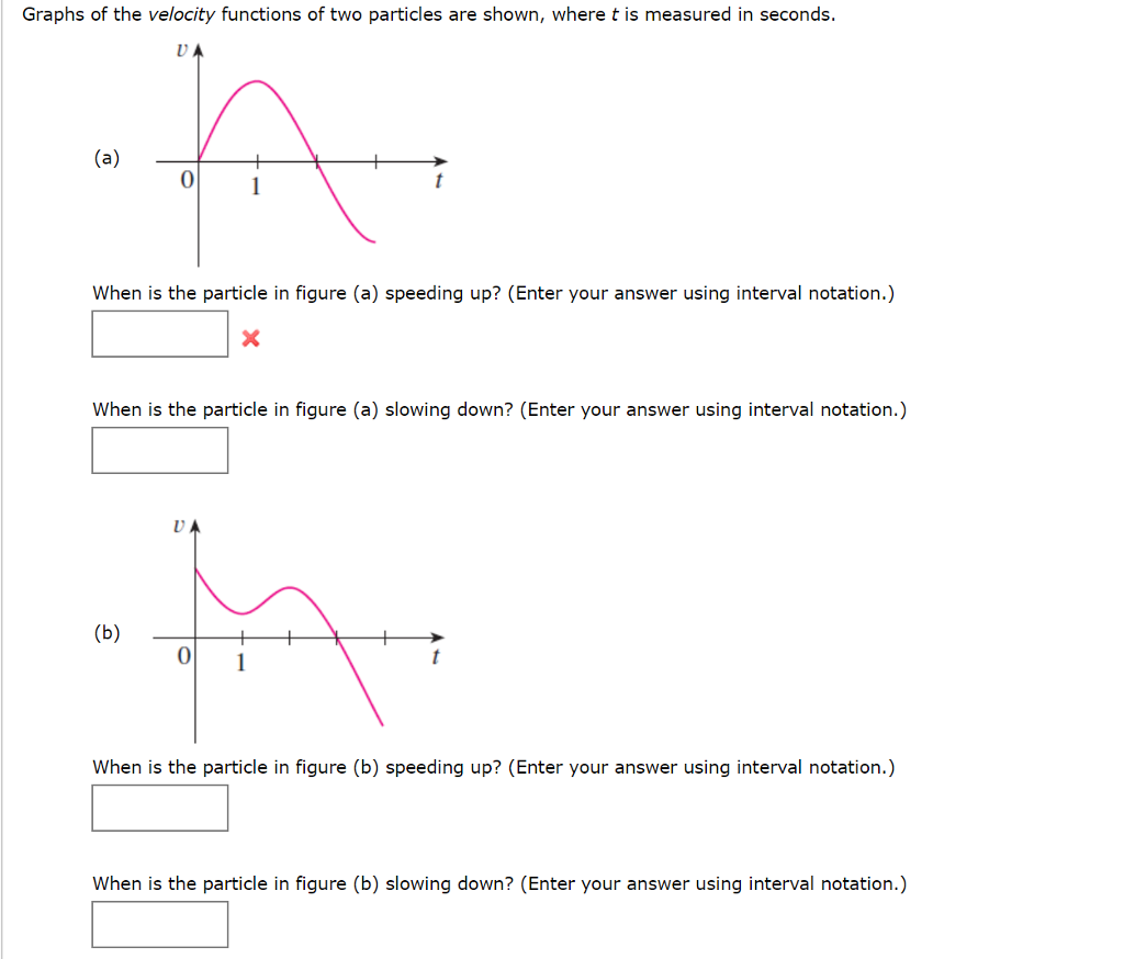 Solved Graphs of the velocity functions of two particles are | Chegg.com