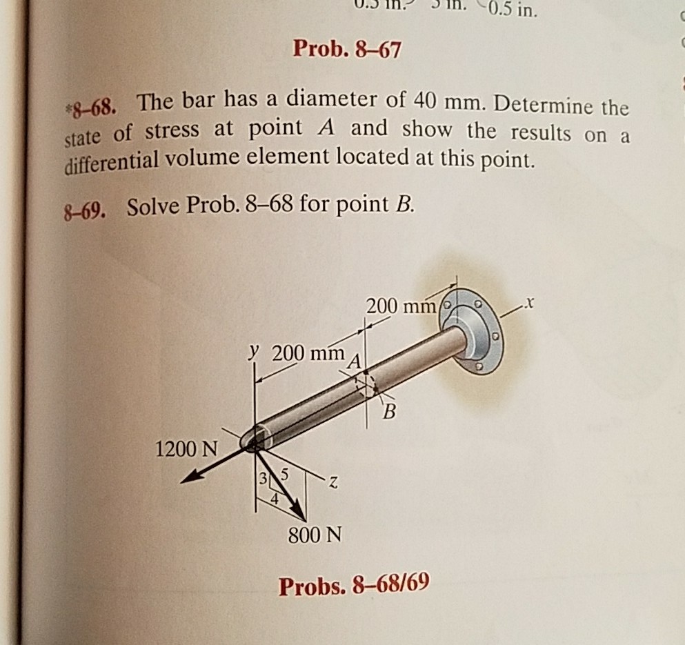 Solved S 1h 0.5 in. Prob. 8-67 The bar has a diameter of 40 | Chegg.com