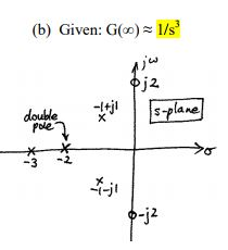 Solved Given the pole-zero plots below, determine the | Chegg.com