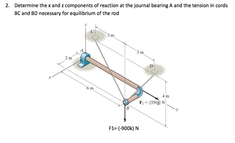 Solved Determine the x and z components of reaction at the | Chegg.com