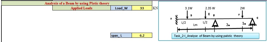 Solved 1] A continuous beam ABC is loaded as shown in | Chegg.com