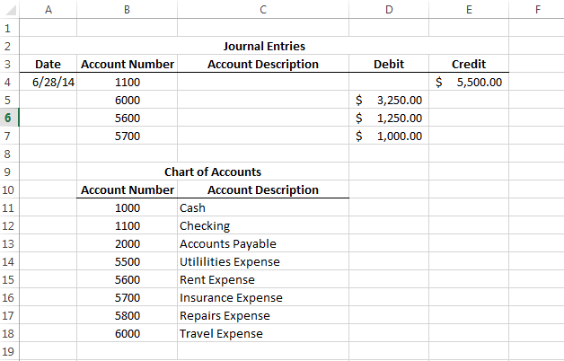 Solved Part 1. (TCO 1) Given a spreadsheet with the | Chegg.com