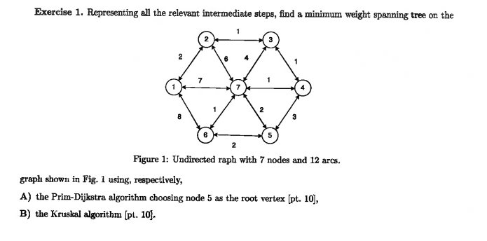 Solved Exercise 1. Representing all the relevant | Chegg.com