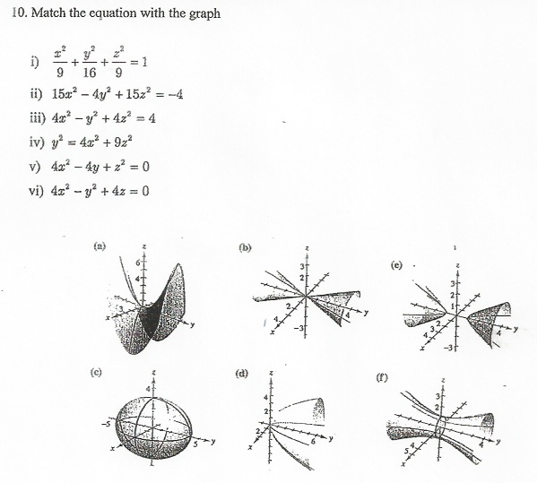 Solved Match The Equation With The Graph X2 9 Y2 16 Chegg Com