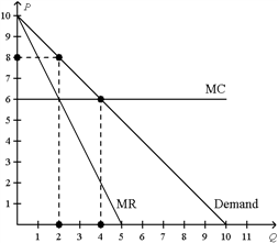 Solved Refer to Figure 17-1. Suppose this market is served | Chegg.com