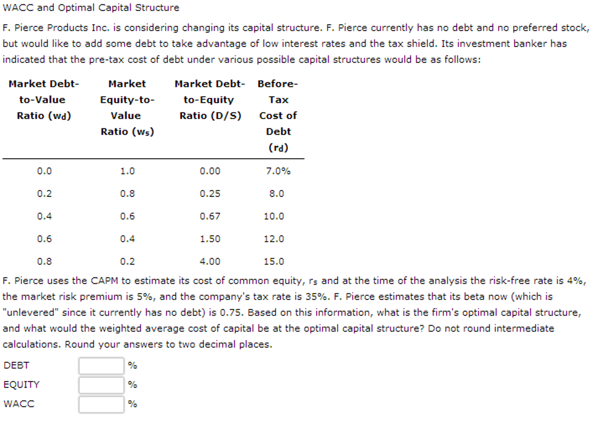 Solved Wacc And Optimal Capital Structure F Pierce Products 0733