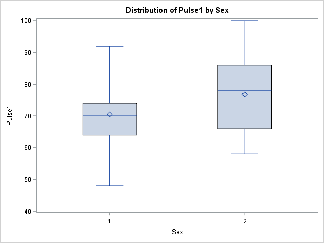 Solved interpret the boxplot, please | Chegg.com