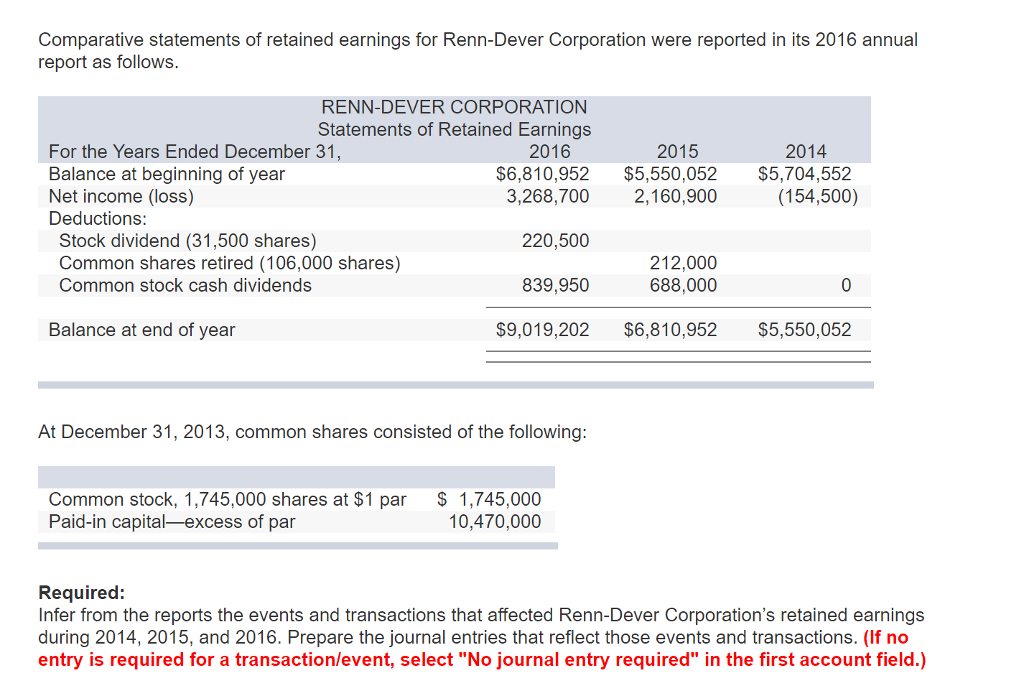 Solved Comparative statements of retained earnings for