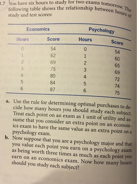 Solved You have six hours to study for two exams tomorrow. | Chegg.com