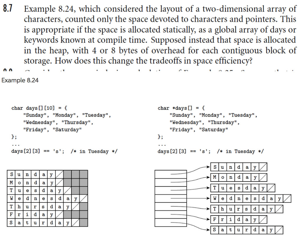 solved-8-7-example-8-24-which-considered-the-layout-of-a-chegg