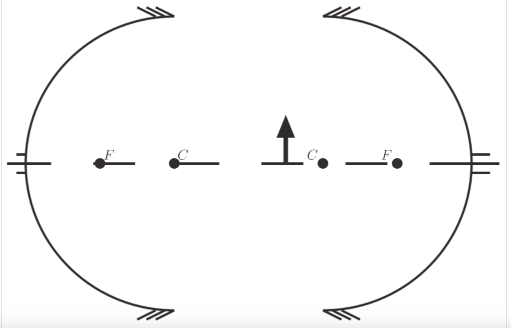 Solved Consider two concave spherical mirrors facing each