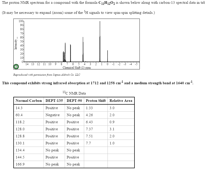 Solved The Proton Nmr Spectrum For A Compound With The 5701