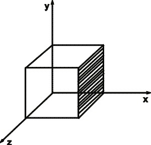 Solved A cube with edge length of 32.0 cm is positioned as | Chegg.com