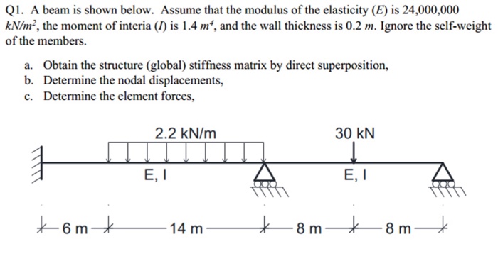 Solved A beam is shown below. Assume that the modulus of the | Chegg.com