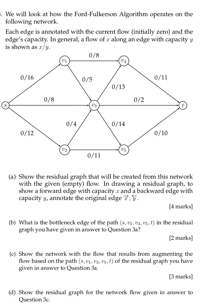 Ford fulkerson algorithm