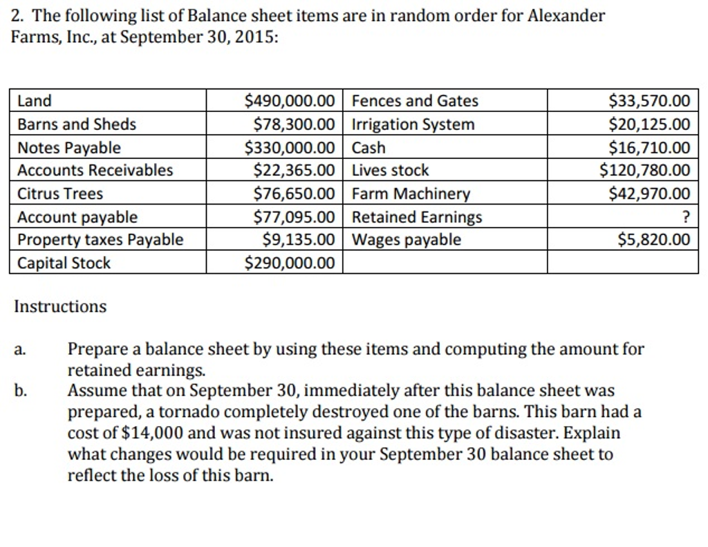 solved-the-following-list-of-balance-sheet-items-are-in-chegg