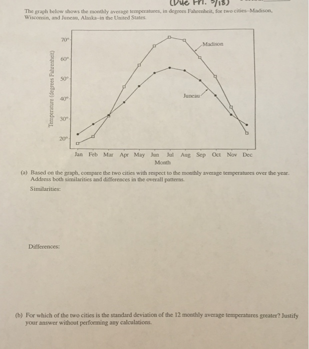 Average Monthly Temperatures In Three Major Cities Gr vrogue.co