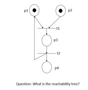 p1 p2 t1 p3 t2 p4 Question: What is the reachability | Chegg.com