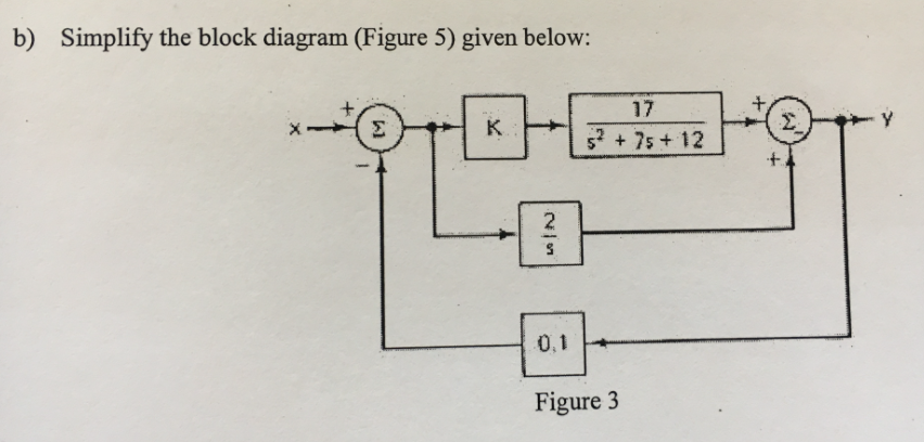 Solved B) Simplify The Block Diagram (Figure 5) Given Below: | Chegg.com