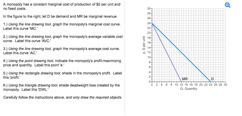 Solved A monopoly has a constant marginal cost of production | Chegg.com