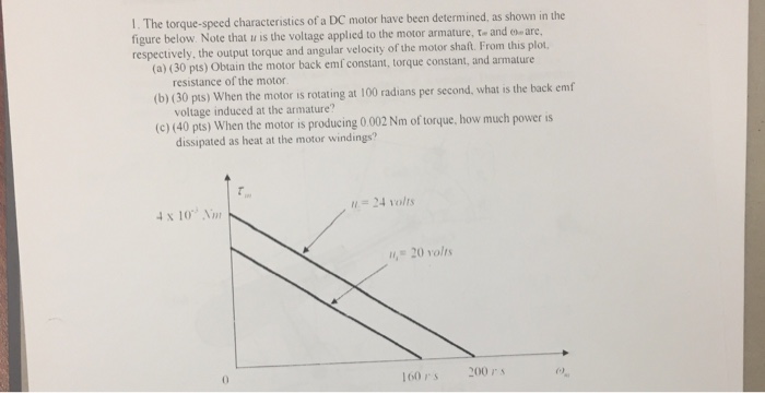 solved-the-torque-speed-characteristics-of-a-dc-motor-have-chegg