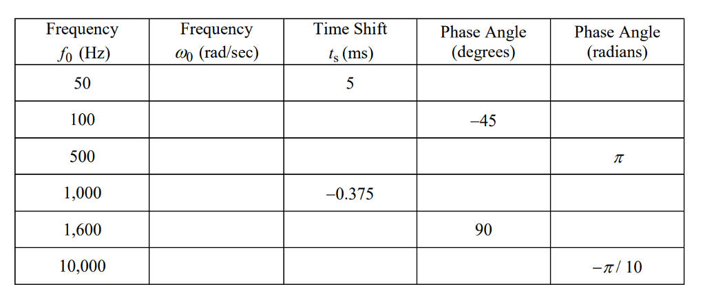 solved-frequency-o-rad-sec-time-shift-phase-angle-chegg