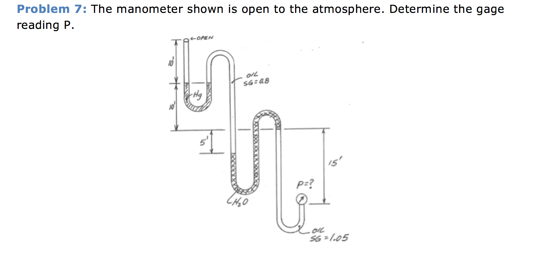 Solved Problem 7: The manometer shown is open to the | Chegg.com