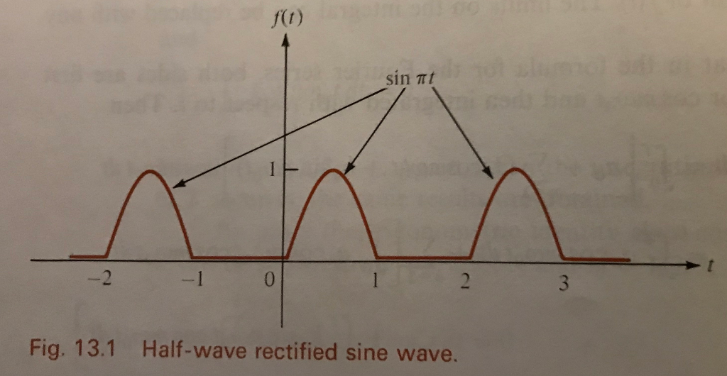 solved-suppose-that-the-half-wave-rectified-sine-wave-given-chegg