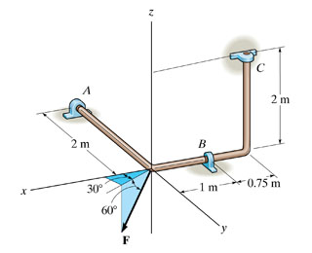 Solved The bent rod is supported at A, B, and C by smooth