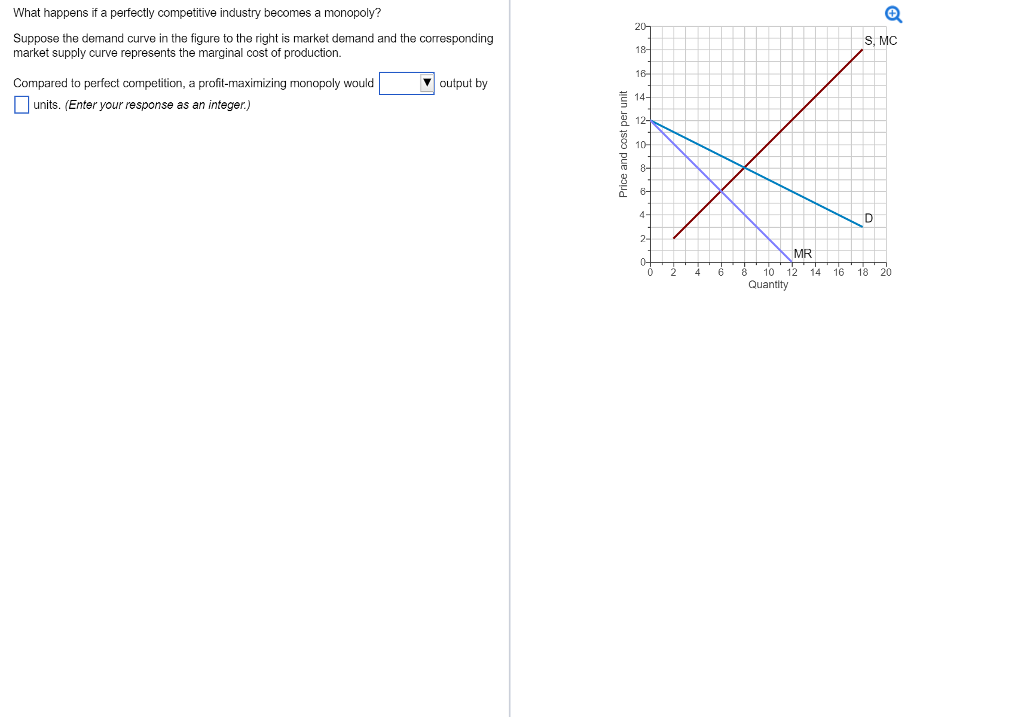 solved-what-happens-if-a-perfectly-competitive-industry-chegg