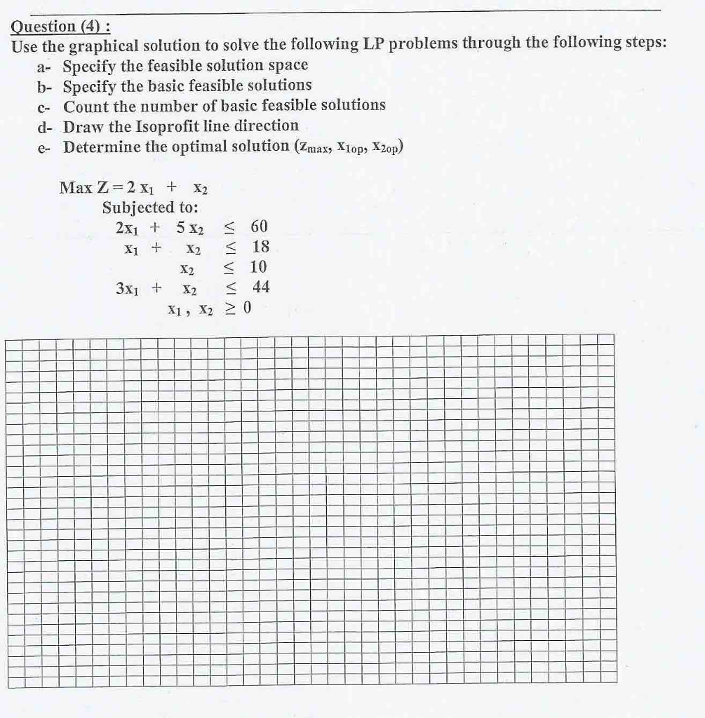 Solved Question (4): Use the graphical solution to solve the | Chegg.com