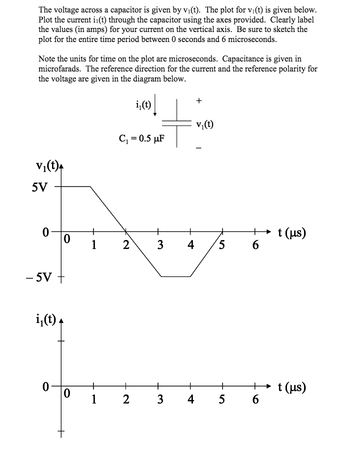 Solved Given the graph of the voltage across the capacitor,