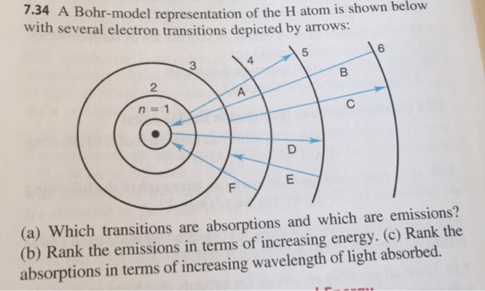 Solved A Bohr Model Representation Of The H Atom Is Shown