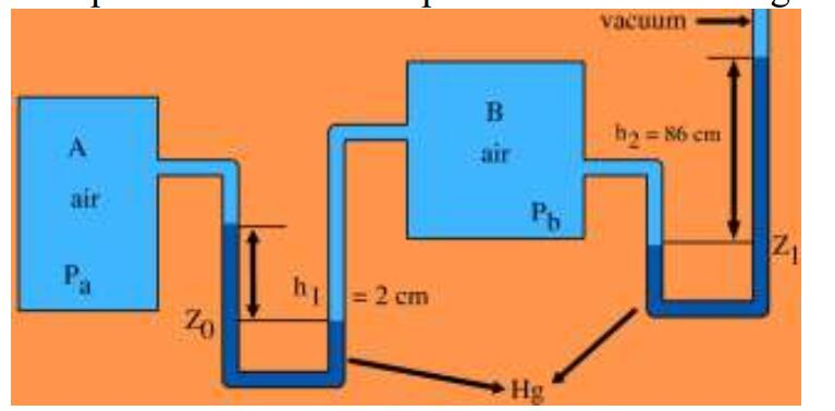 Solved The pressure difference between two air tanks A and B | Chegg.com