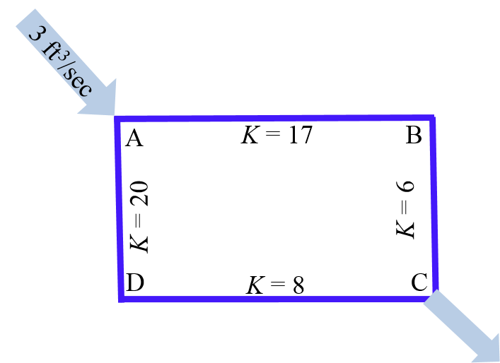 solved-for-the-pipe-network-shown-in-the-figure-below-what-chegg