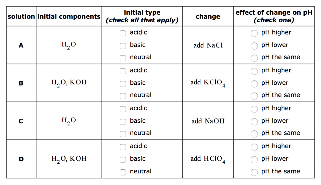 Solved Each row of the table below describes an aqueous Chegg