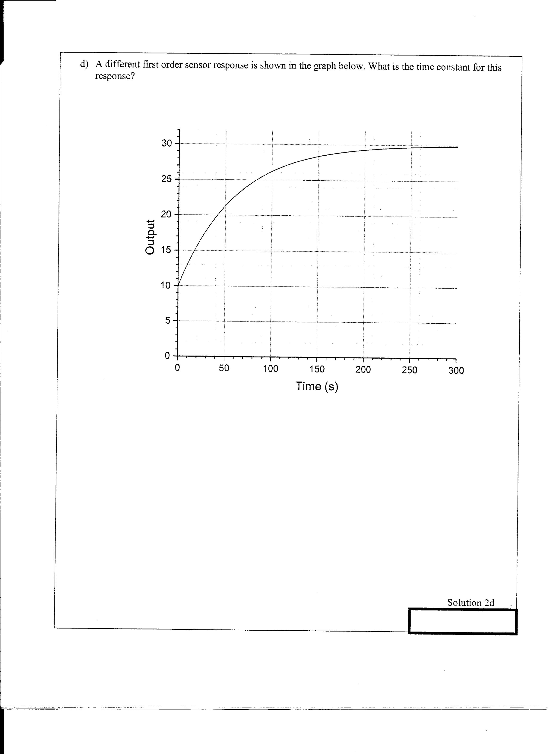 Solved A thermocouple with a time constant of 225 ms is