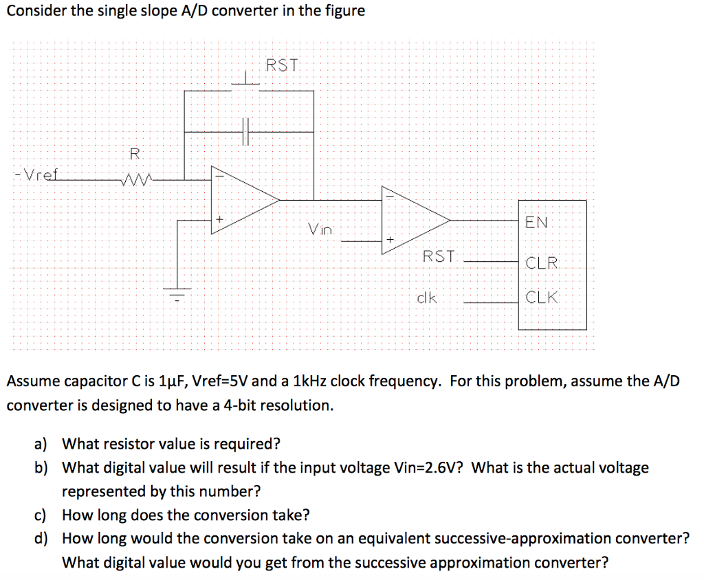 Solved Consider the single slope A/D converter in the figure