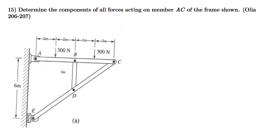 Solved Determine the components of all forces acting on | Chegg.com