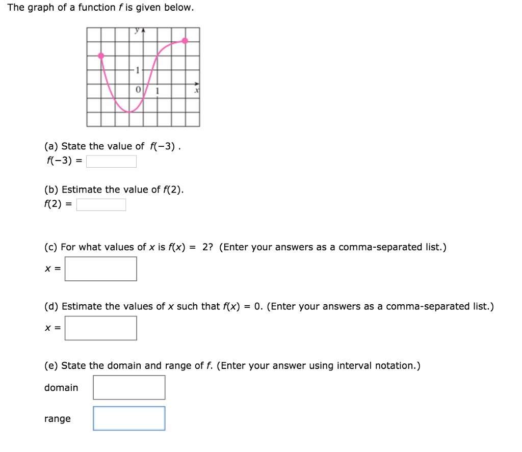 Solved The graph of a function f is given below. (a) State | Chegg.com