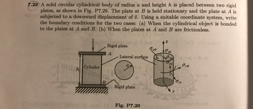 Solved A solid circular cylindrical body of radius a and | Chegg.com
