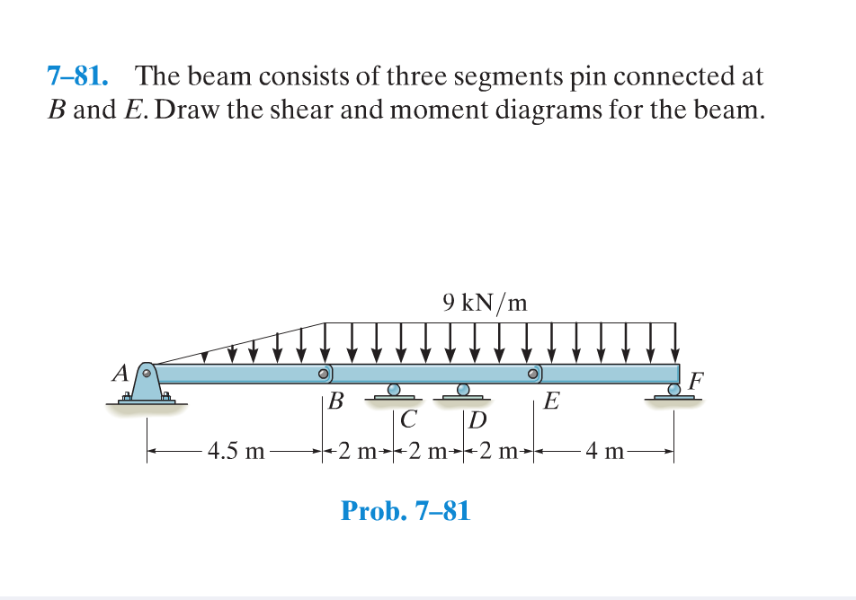 Solved The Beam Consists Of Three Segments Pin Connected At | Chegg.com