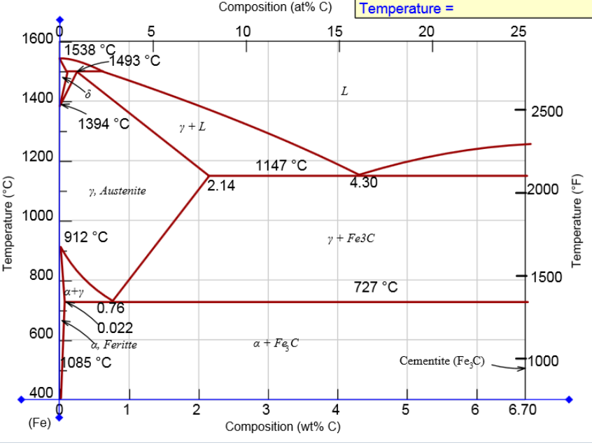 Solved Material Science question What is the carbon | Chegg.com