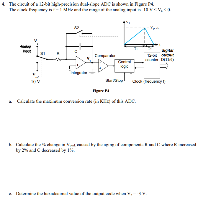 Solved 4. The circuit of a 12bit highprecision dualslope